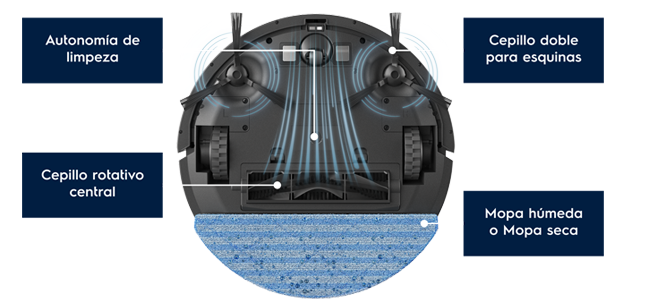 Electrolux