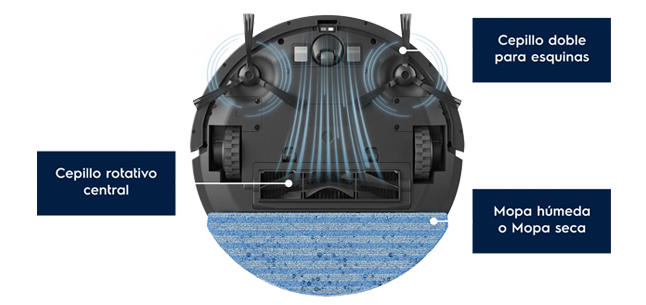 Electrolux