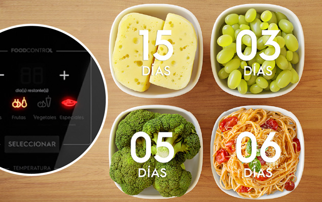 Electrolux