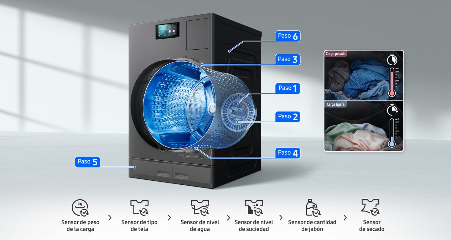 Lavado con Inteligencia Artificial