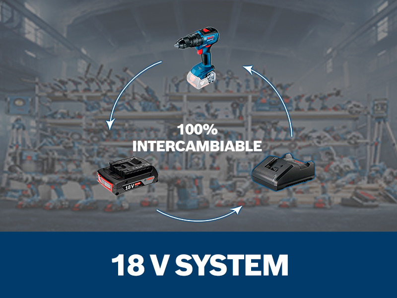 Variedad de productos marca Bosch con 18 V System