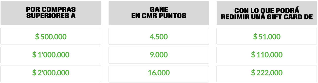 Valores CMR Puntos