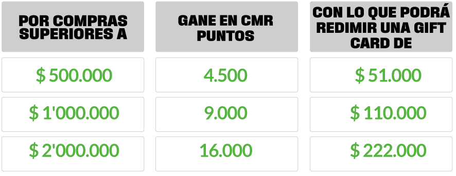 Valores CMR Puntos