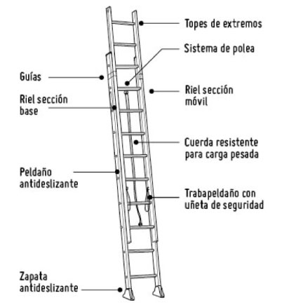 Escalera telescópica fabricada en grafito,altura máxima de 2M, escaleras  telescópicas mas solidas y duraderas del mercado