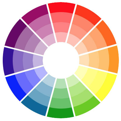 tipos de colores - circulo cromatico